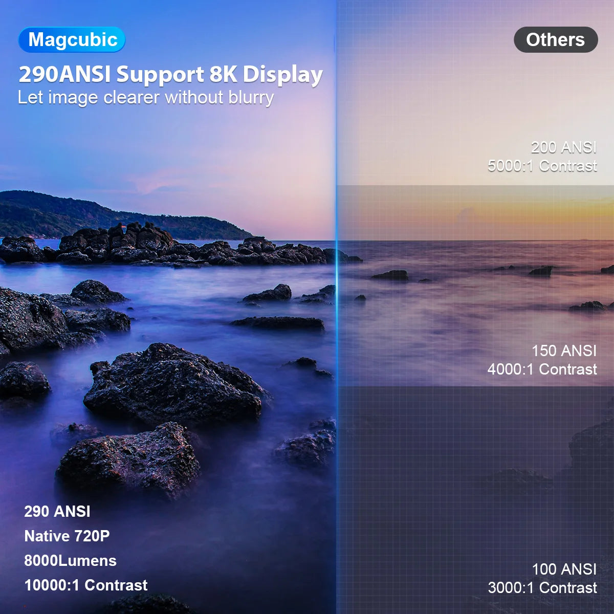 Magcubic HY300 Pro+ Mini Projector – Android 14, 290 ANSI & 180° Rotation
