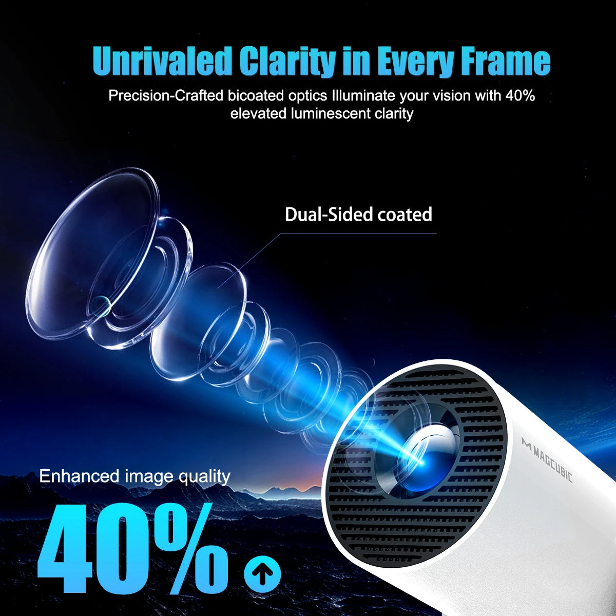 Magcubic HY300 Pro+ Mini Projector – Android 14, 290 ANSI & 180° Rotation