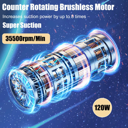 Cordless Car & Home Vacuum Cleaner – 2-in-1 Handheld Blower
