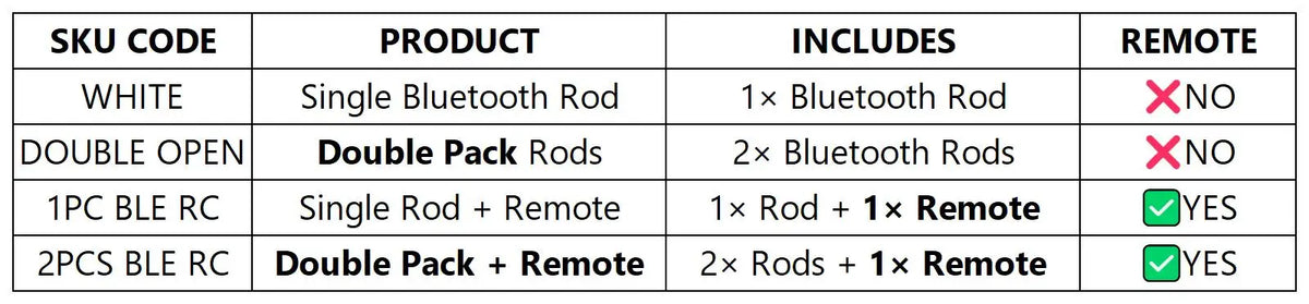 Tuya Smart Curtain Robot – Bluetooth App Control | Roman Rod Track | 8KG Load | Auto Open & Close