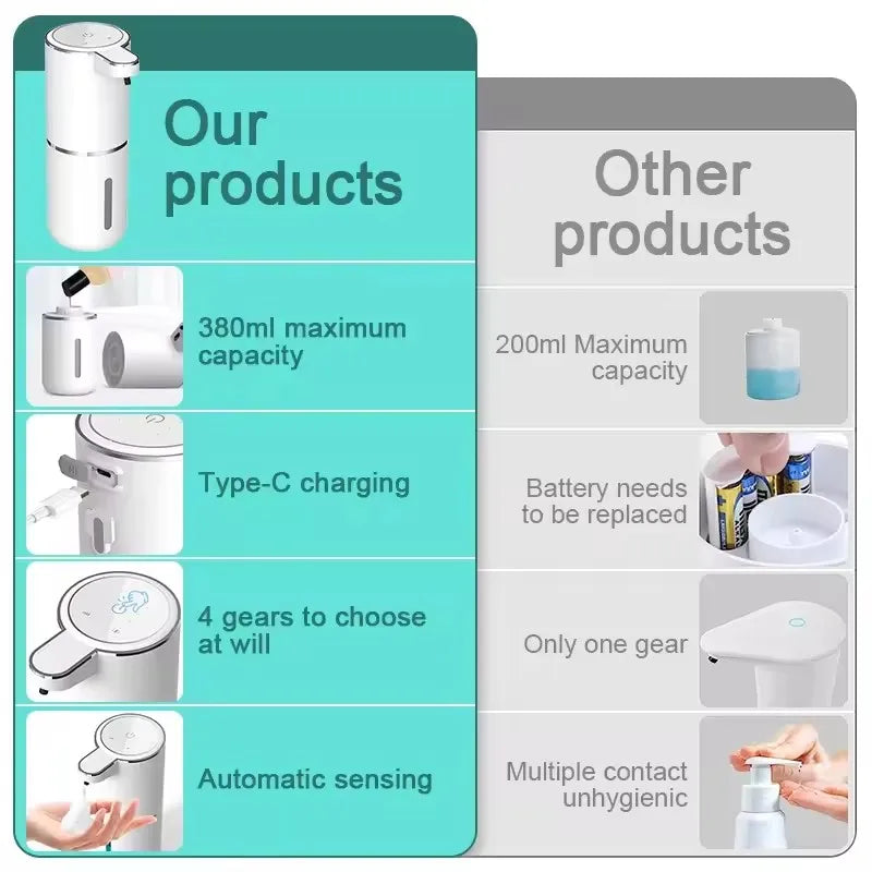 Smart Touchless Soap Dispenser – 380ml, USB-C Rechargeable, IPX5 Waterproof