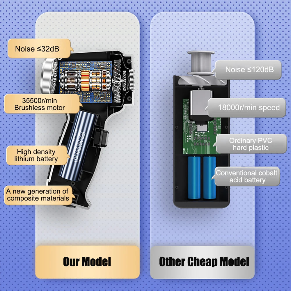 Cordless Car & Home Vacuum Cleaner – 2-in-1 Handheld Blower