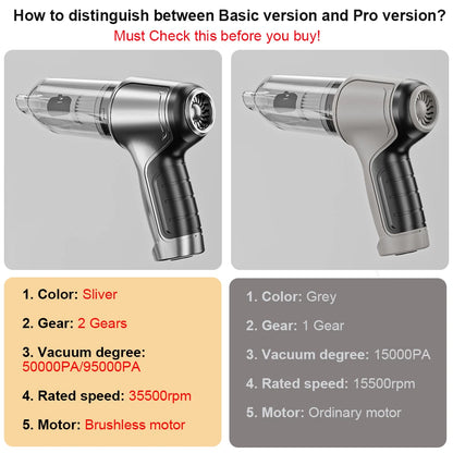 Cordless Car & Home Vacuum Cleaner – 2-in-1 Handheld Blower