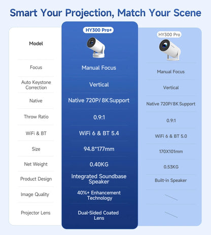 Magcubic HY300 Pro+ Mini Projector – Android 14, 290 ANSI & 180° Rotation